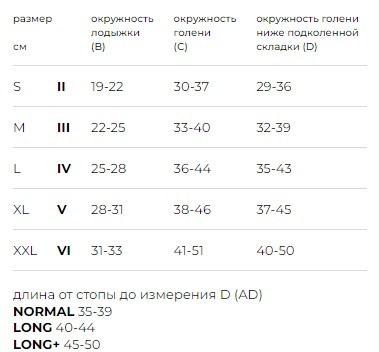 Гольфы медицинские компрессионные с закрытым носком, (Luomma), ID-200 S, I класс, LONG, Карамель