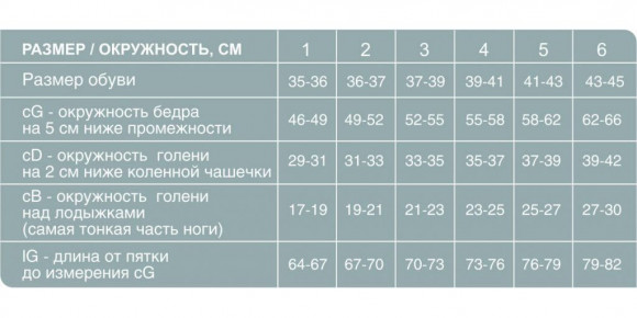 Чулки антиварикозные компрессионные широкая резинка, открытый носок, унисекс, II класс (Ergoforma) Телесный, №5, EU 226