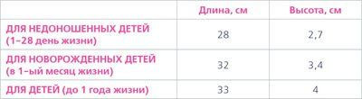 Бандаж шейный для недоношенных новорожденных,(ОRТО) длина 28 см, высота: 2, 7см, ШВН