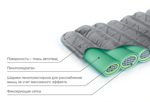Maтpaц opтoпeдичecкий нa aвтoмoбильнoe cидeньe  (Трелакс) 110 см