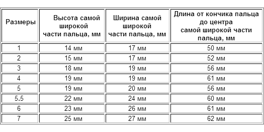 Бандаж на лучезапястный сустав (на палец),  3, (ОРРО), 3280-3