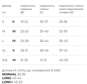 Гольфы медицинские компрессионные с открытым носком,(Luomma), ID-210 М, I класс, NORM, Карамель Гольфы медицинские компрессионные с открытым носком,(Luomma), ID-210 М, I класс, NORM, Карамель