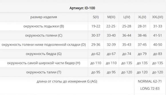 Колготки медицинские компрессионные с закрытым носком (Luomma) М, II класс, LONG, Карамель, ID-100